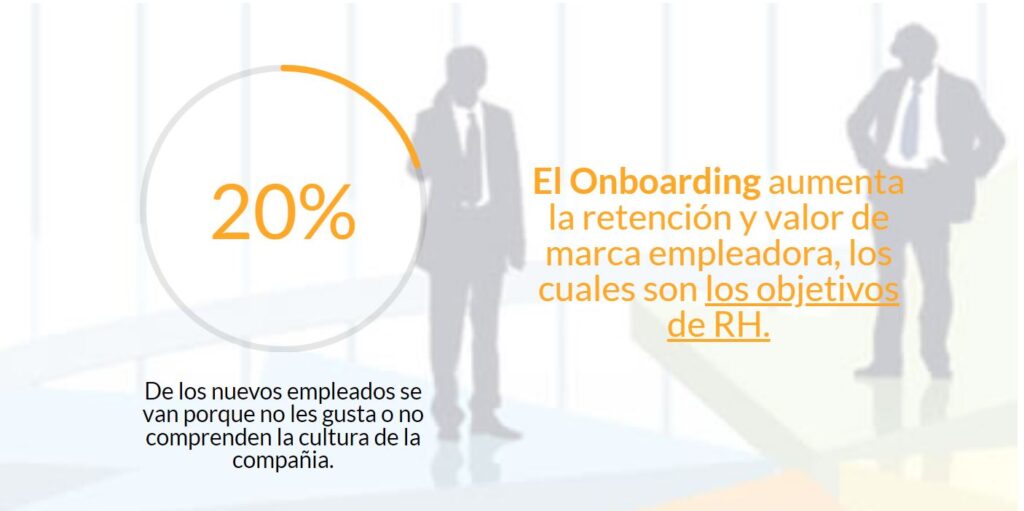 El Onboarding se vuelve estratégico