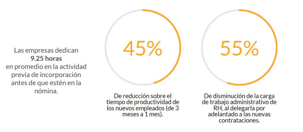 El Onboarding se vuelve estratégico