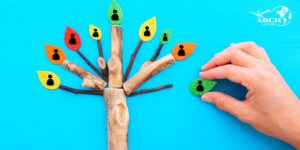 Áreas clave para el éxito empresarial en el 2024: Desarrollo, Bienestar y Comunicación