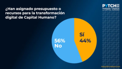 Descarga los resultados del Estudio de Prioridades y Tendencias de Capital Humano en Latinoamérica 2025