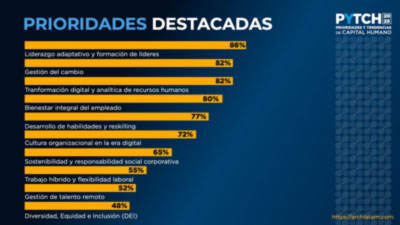 Descarga los resultados del Estudio de Prioridades y Tendencias de Capital Humano en Latinoamérica 2025