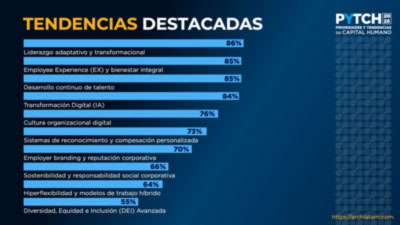 Descarga los resultados del Estudio de Prioridades y Tendencias de Capital Humano en Latinoamérica 2025