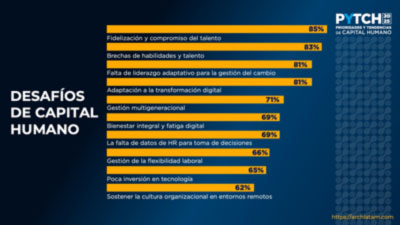 Descarga los resultados del Estudio de Prioridades y Tendencias de Capital Humano en Latinoamérica 2025