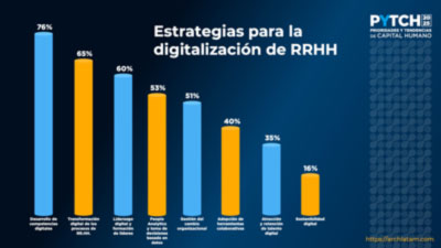 Descarga los resultados del Estudio de Prioridades y Tendencias de Capital Humano en Latinoamérica 2025