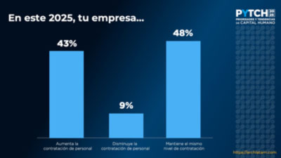 Descarga los resultados del Estudio de Prioridades y Tendencias de Capital Humano en Latinoamérica 2025