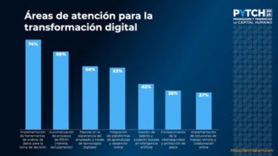 Descarga los resultados del Estudio de Prioridades y Tendencias de Capital Humano en Latinoamérica 2025